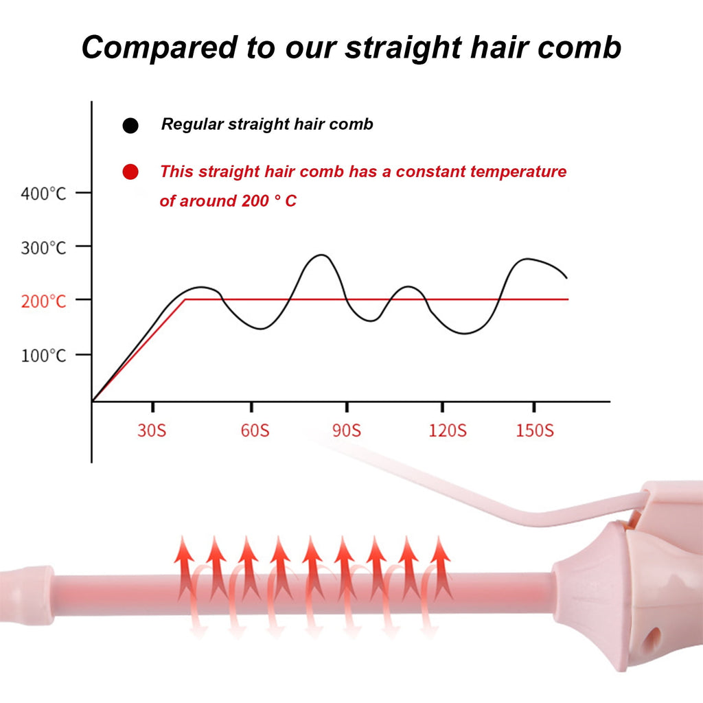 Yunnyp Professional Small Hair Curling Wand, 9mm Small Barrel Curling Iron for Short & Long Hair, Wool Hair Curler Ceramic Small Wand with Adjustable Temperature Setting，Pink